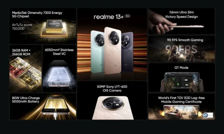 Realme 13+ 5G smartphone features