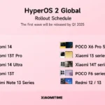 Xiaomi HyperOS 2 rollout