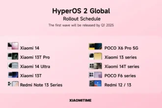 Xiaomi HyperOS 2 rollout