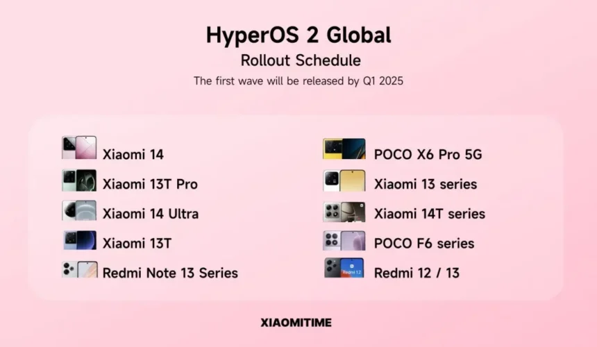 Xiaomi HyperOS 2 rollout